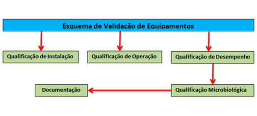 esquema-de-validação