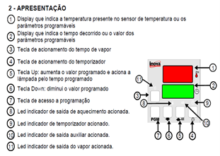 esquema elétrico painel de controle gabinete